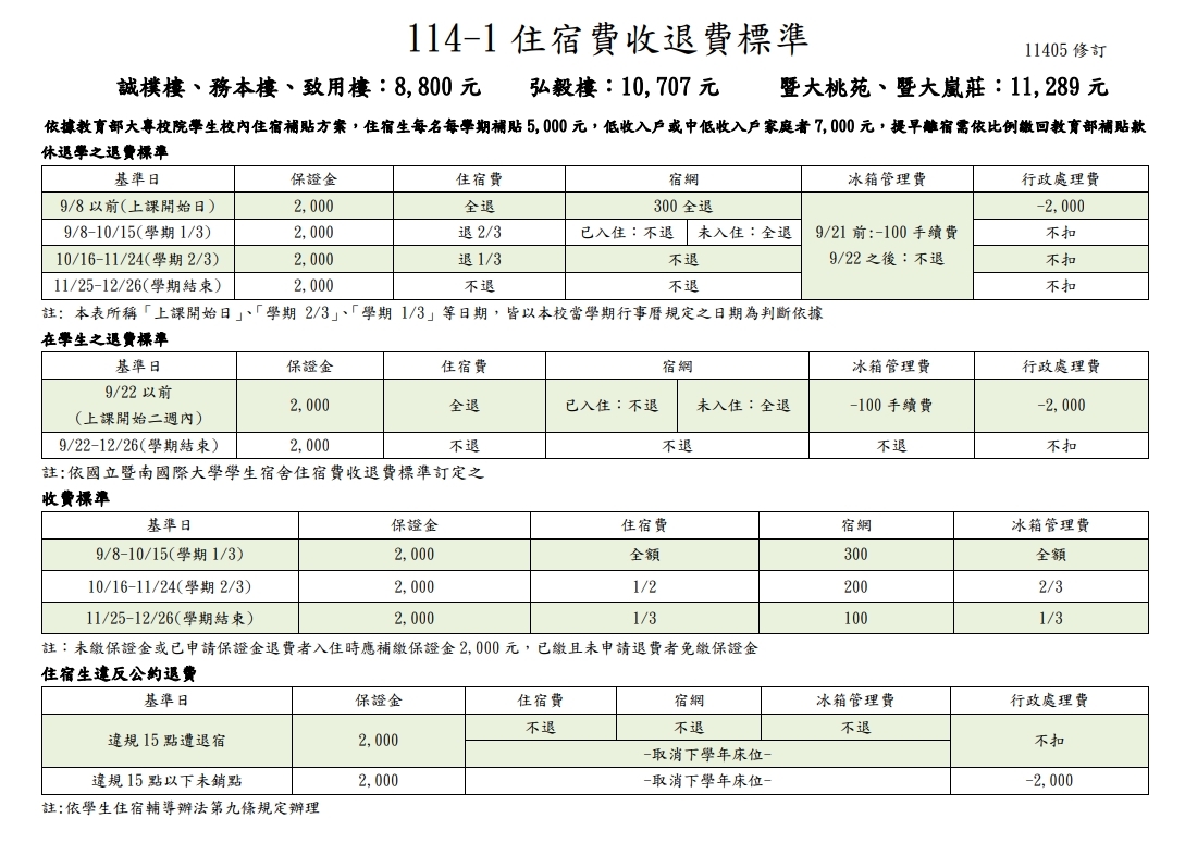 收退費標準